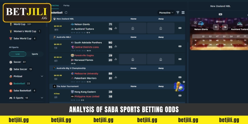 Analysis of Saba Sports betting odds - Saba Sports বেটিং অডস