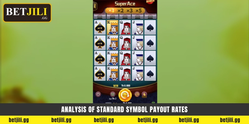 Analysis of standard symbol payout rates - Betjili সুপার এস প্রতীক পেমেন্ট