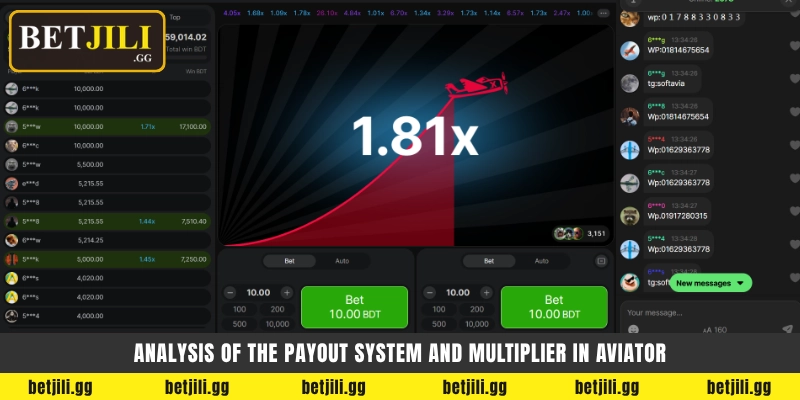 Analysis of the payout system and multiplier in Aviator - Betjili 9Wickets ওডস ও পেআউট