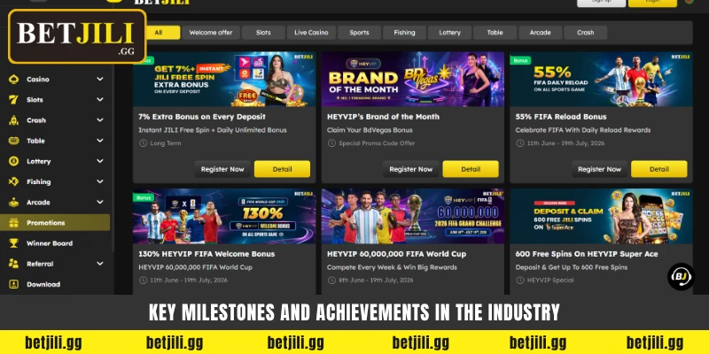 Key milestones and achievements in the industry - Betjili ইতিহাস