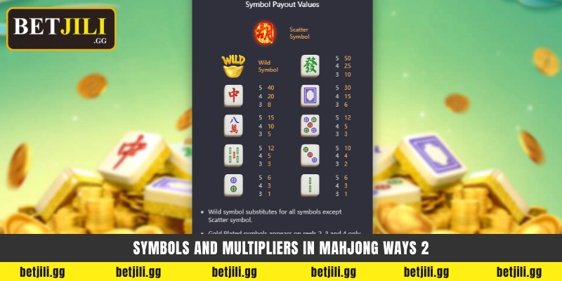 Symbols and multipliers in Mahjong Ways 2 - Mahjong Ways 2 প্রতীক এবং গুণক